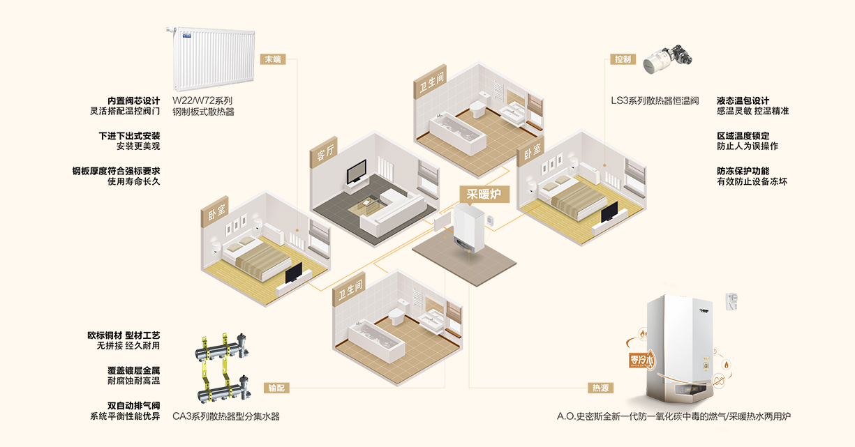 成都老房暖氣